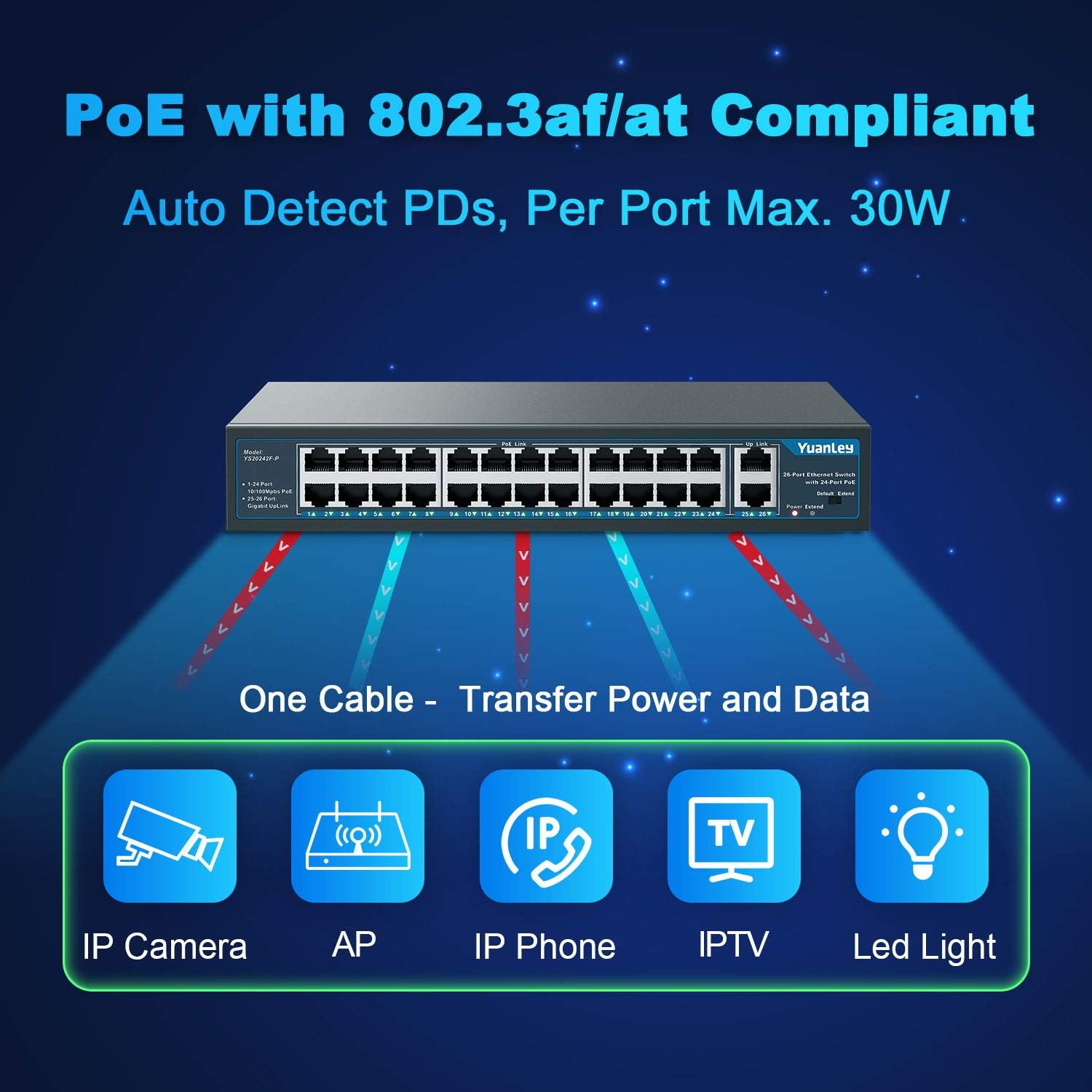 26 Port PoE Switch, 24 PoE+ Port 100Mbps, 2 Uplink Gigabit, 400W Rackmount Unmanaged Switch V8271