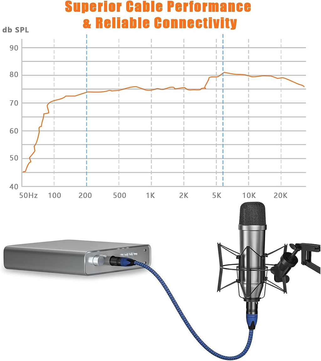 XLR Cable 6ft 10Pack Nylon Braided Male to Female Microphone Cable Balanced W2298