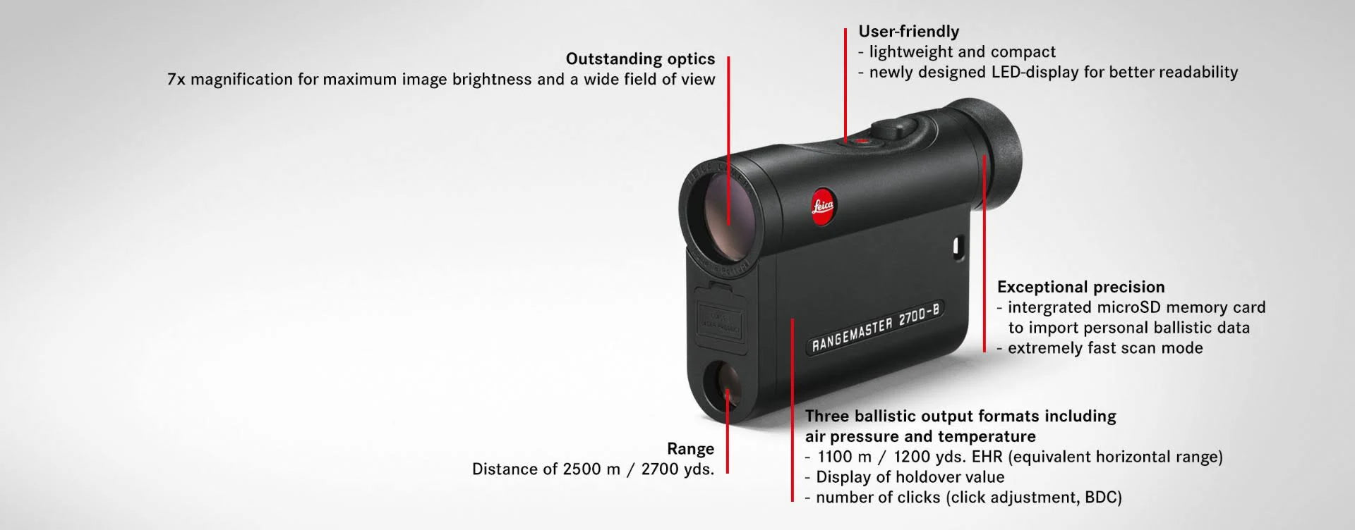 Rangefinder R960