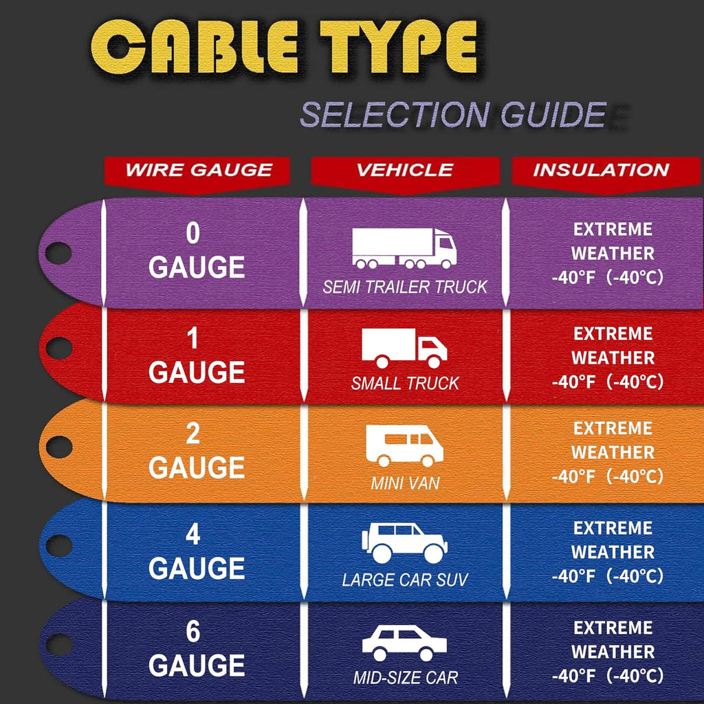 100% Copper Jumper Cables 4 Gauge 20 Feet Heavy Duty Booster Cables with Carry Bag and Safety Gloves G304114