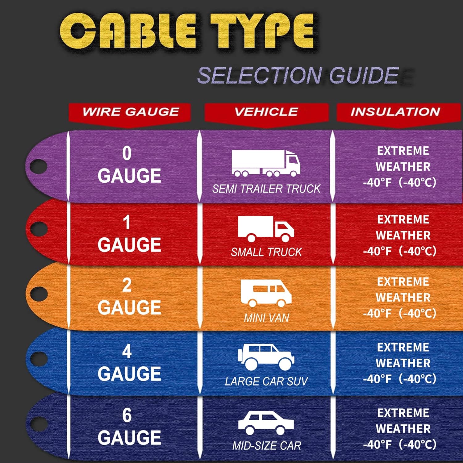 100% Copper Jumper Cables 4 Gauge 20 Feet Heavy Duty Booster Cables with Carry Bag and Safety Gloves G304114