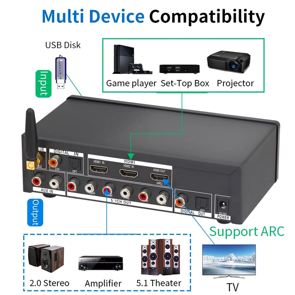 5.1 Decoder Separator for DTS AC3 Digital Analog Audio Video System with BT-5.0 Receiver HDMI 4K 3D Coaxial Optical Fiber AUX U Disk PC-USB Input 192Khz 24Bit P2471
