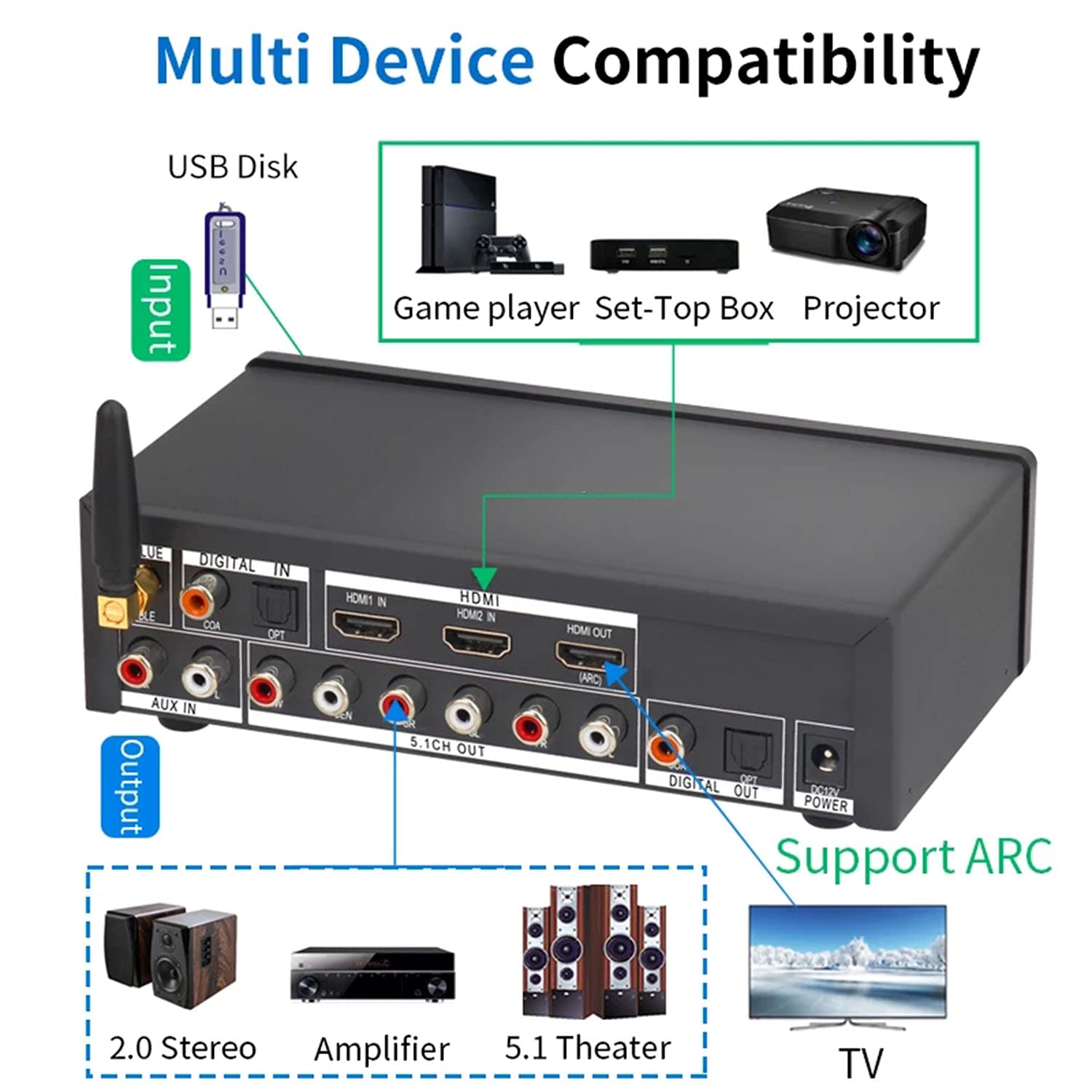 5.1 Decoder Separator for DTS AC3 Digital Analog Audio Video System with BT-5.0 Receiver HDMI 4K 3D Coaxial Optical Fiber AUX U Disk PC-USB Input 192Khz 24Bit P2471