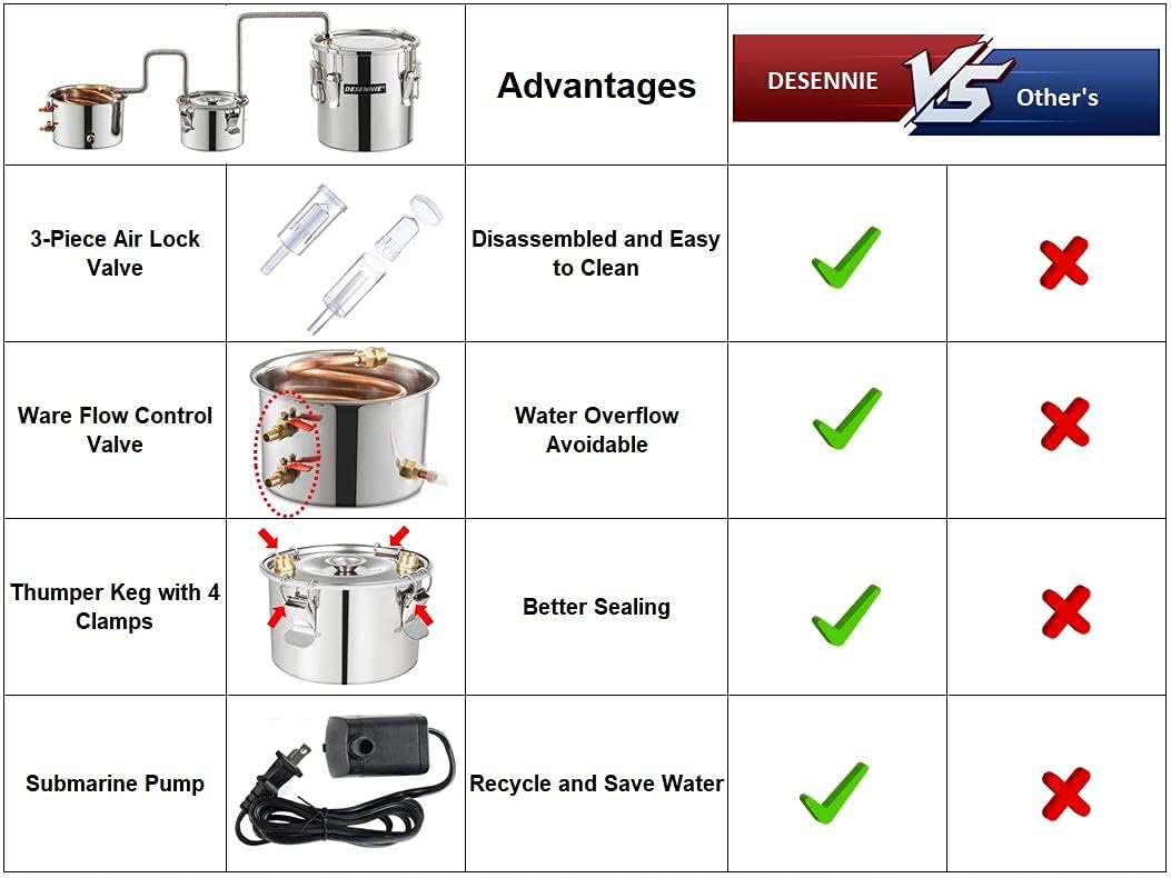 5Gal 20L Alcohol Still with Electric Circulating Pump, Thumper Keg, Copper Tube Distiller, Home Brewing Kit L34863