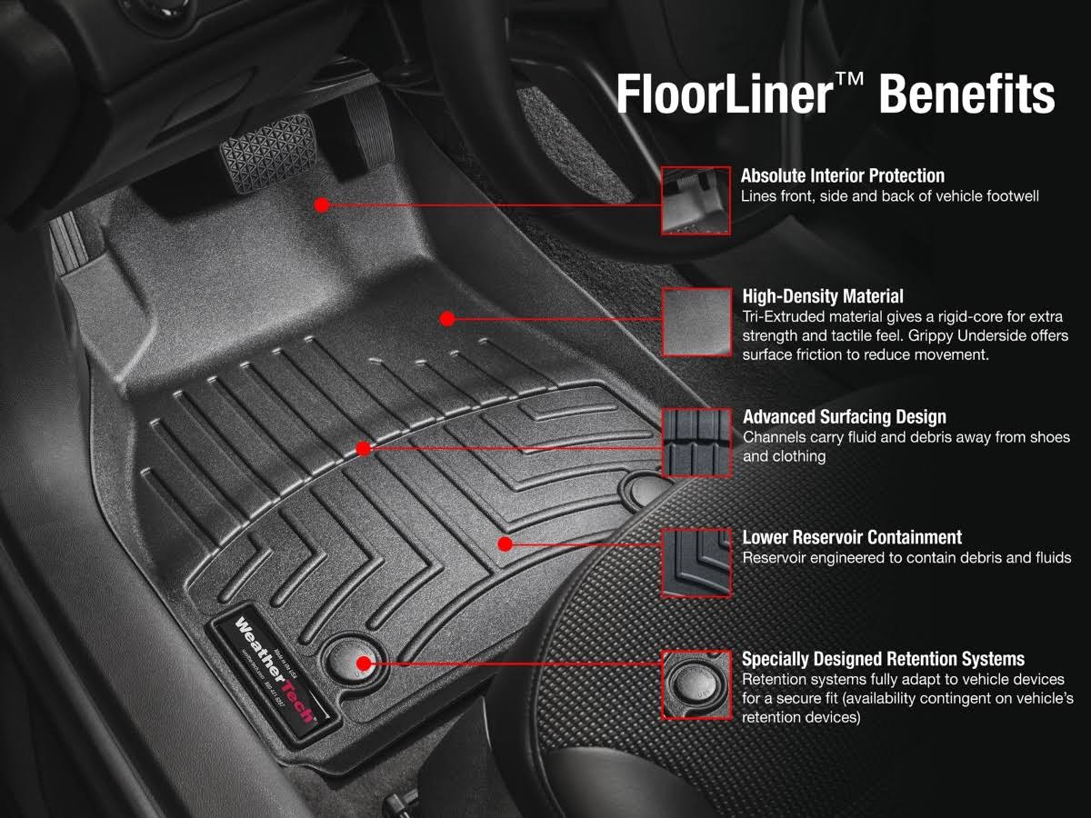 FloorLiner DigitalFit O4997