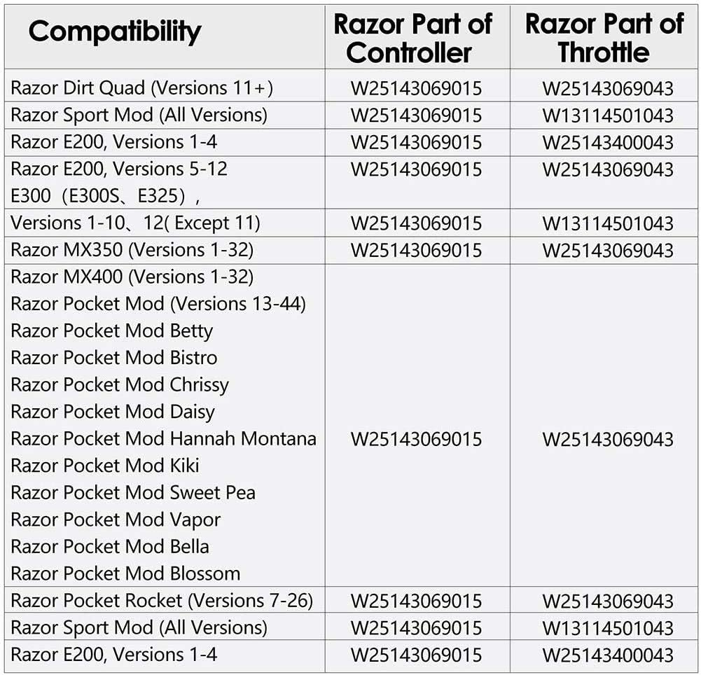 24V Control Module and Twist Throttle for Razor Dirt Quad, Pack of 2 K1636