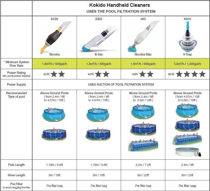 Gray Above Ground Swimming Pool Vacuum Cleaner R422450