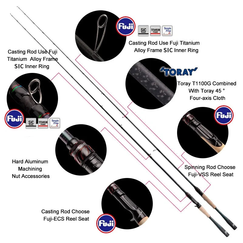Single Section Rod with Fuji SIC Guide Rings Cork Handle Toray T1100G Cloth K731