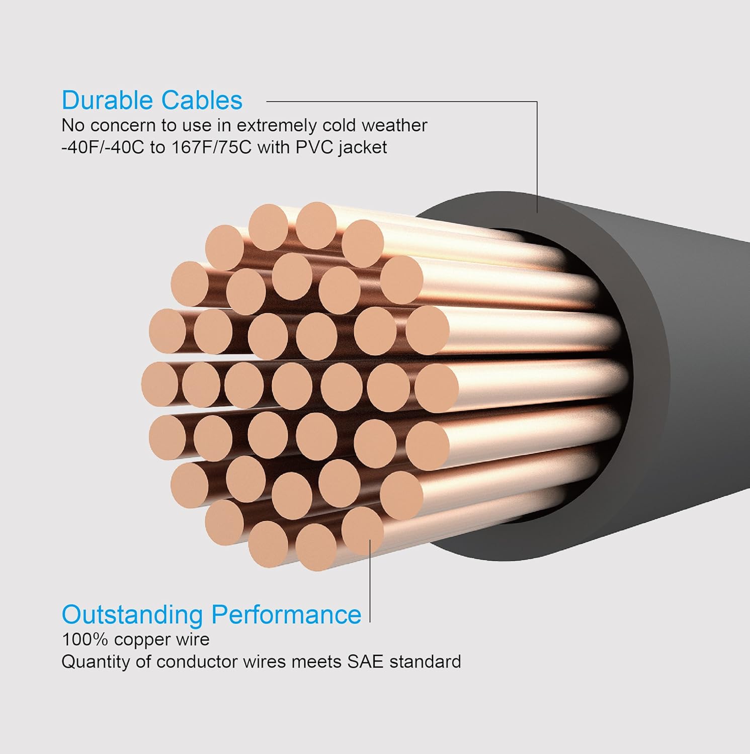 100% Copper Jumper Cables 4 Gauge 20 Feet Heavy Duty Booster Cables with Carry Bag and Safety Gloves G304114