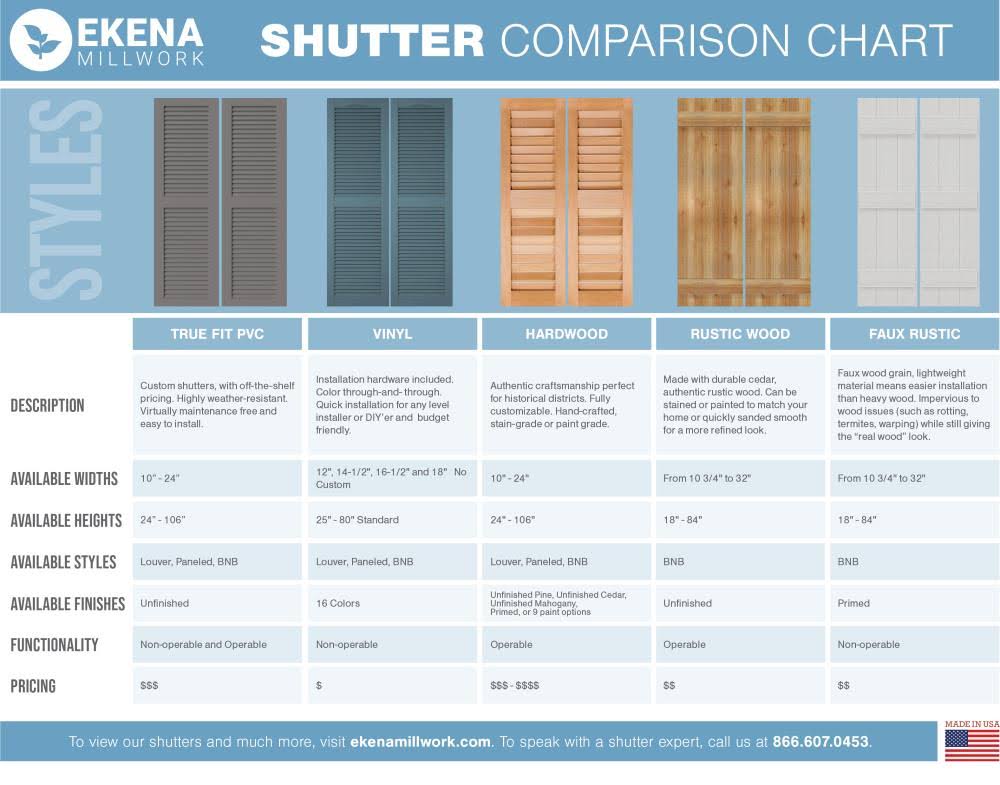 12x22W x 61x22H Primed Composite Board-n-Batten Shutters (Per Pair) I909