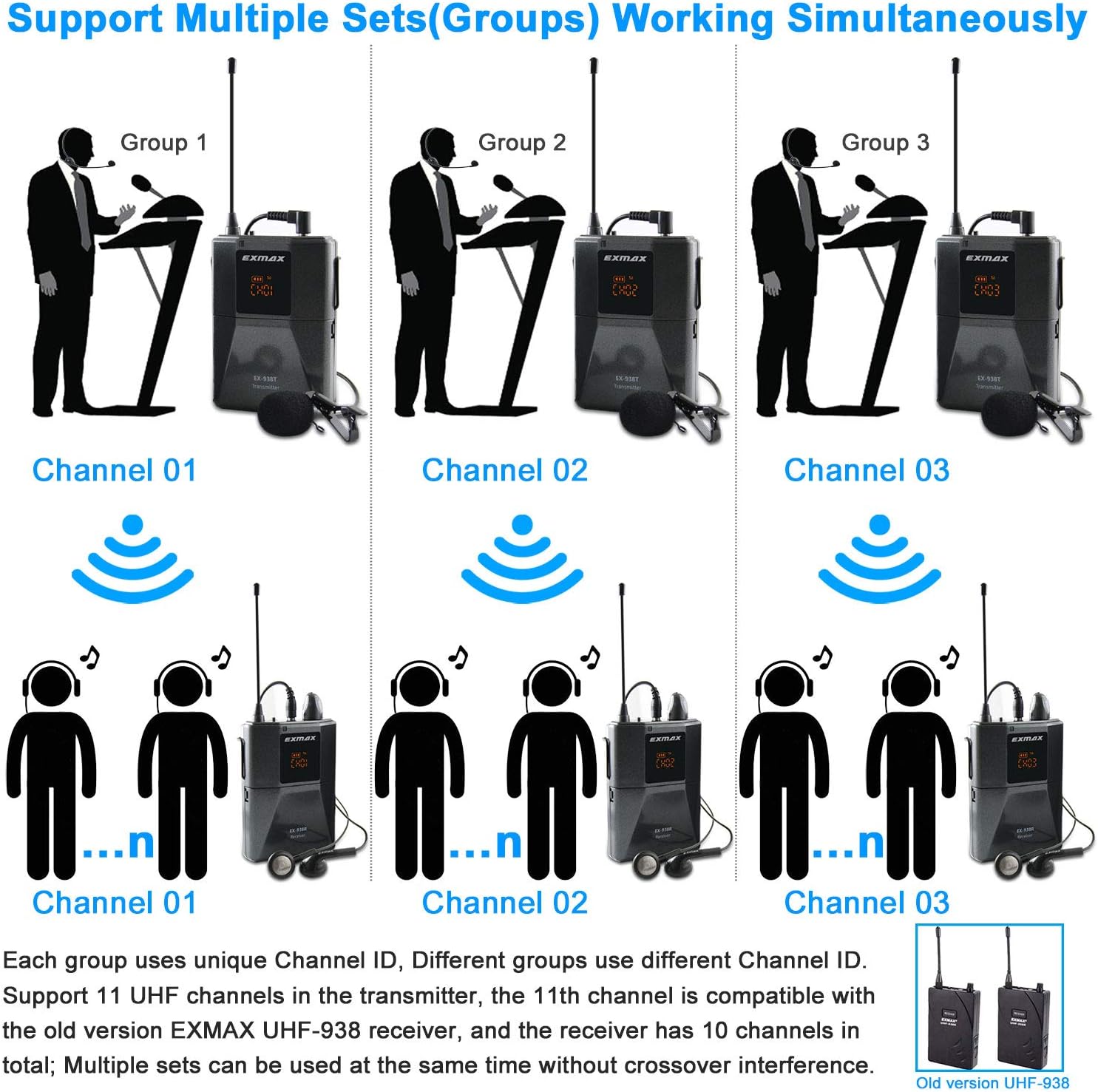 1 Transmitter 10 Receivers Wireless Headset Microphone System A111687