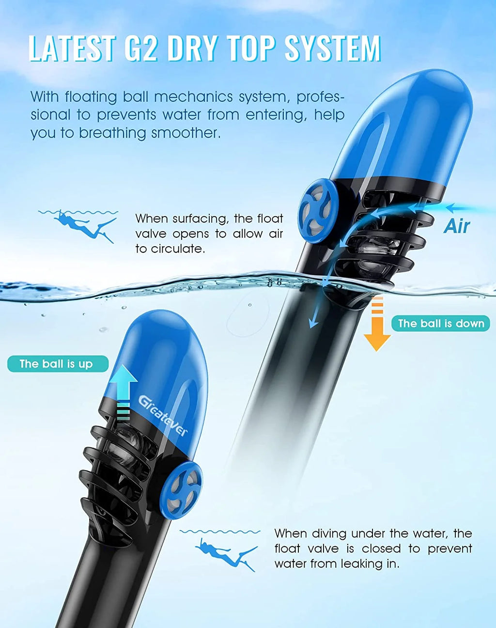 Full Face Snorkel Mask with Camera Mount A6409