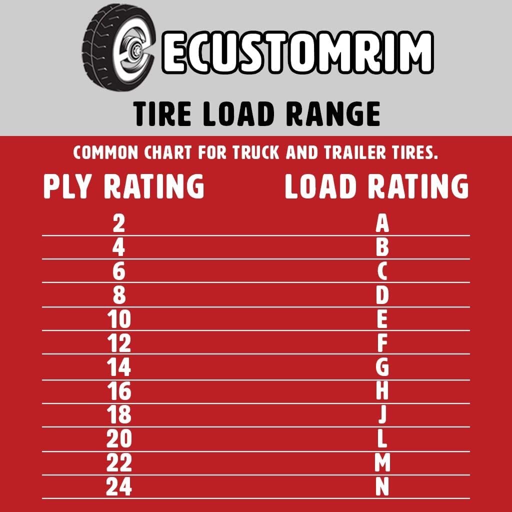 20.5X8.0-10 5 Lug Trailer Tire On Rim N290374