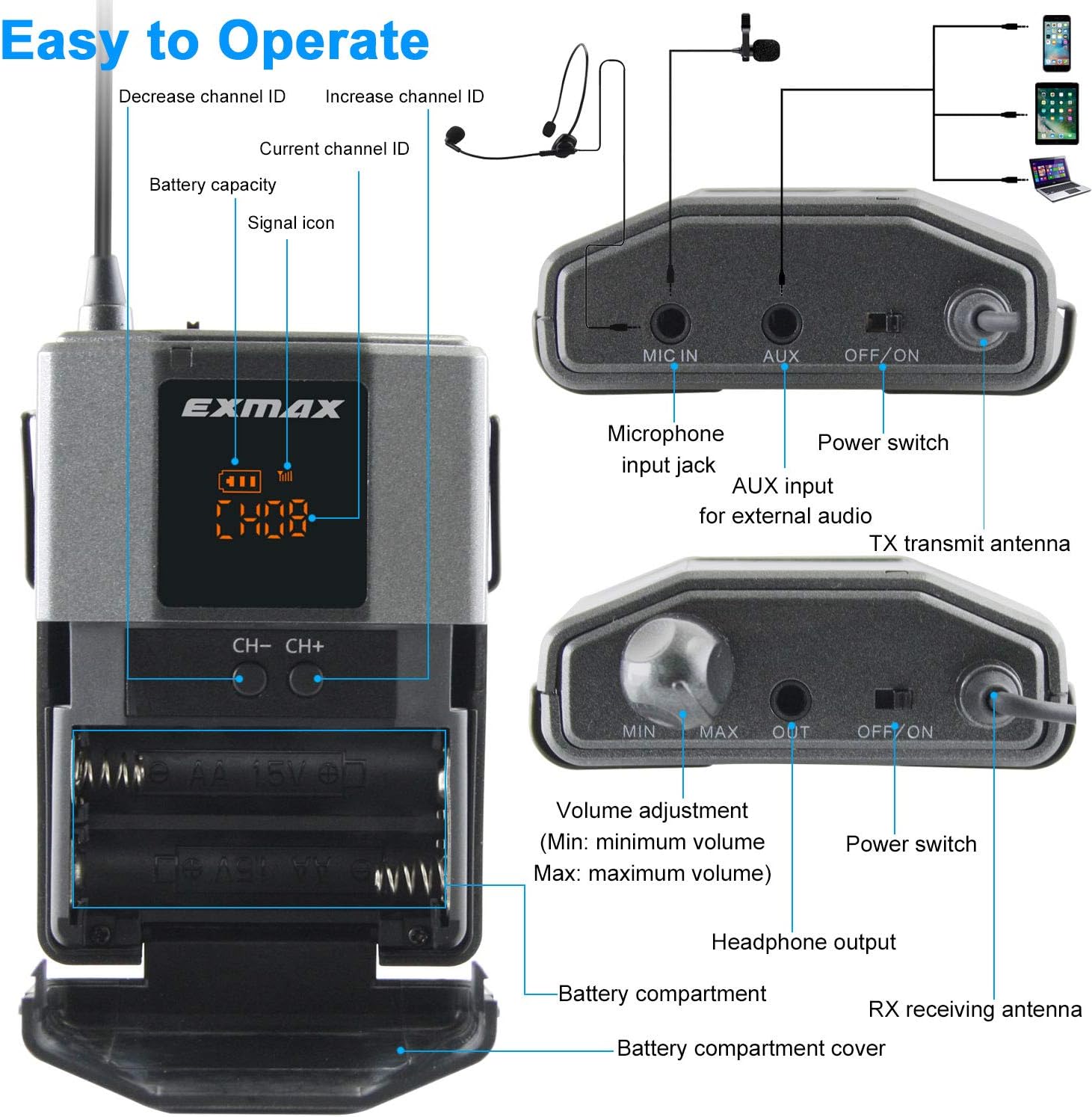 1 Transmitter 10 Receivers Wireless Headset Microphone System A111687