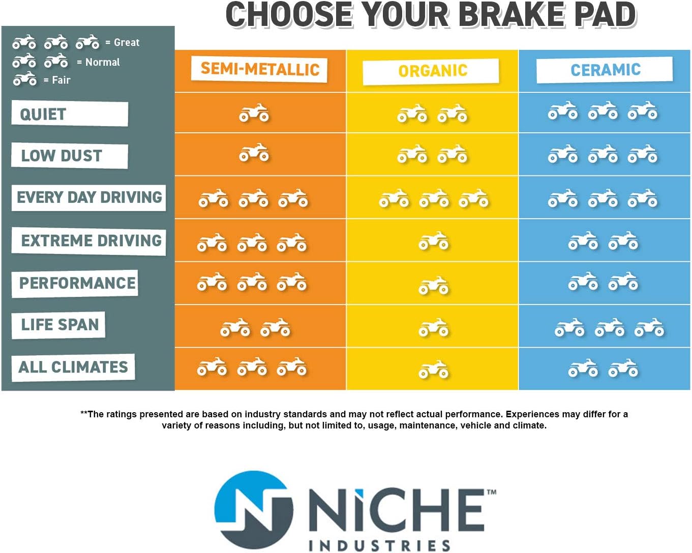 Brake Pad Kit Semi-Metallic Pack of 2 V1316