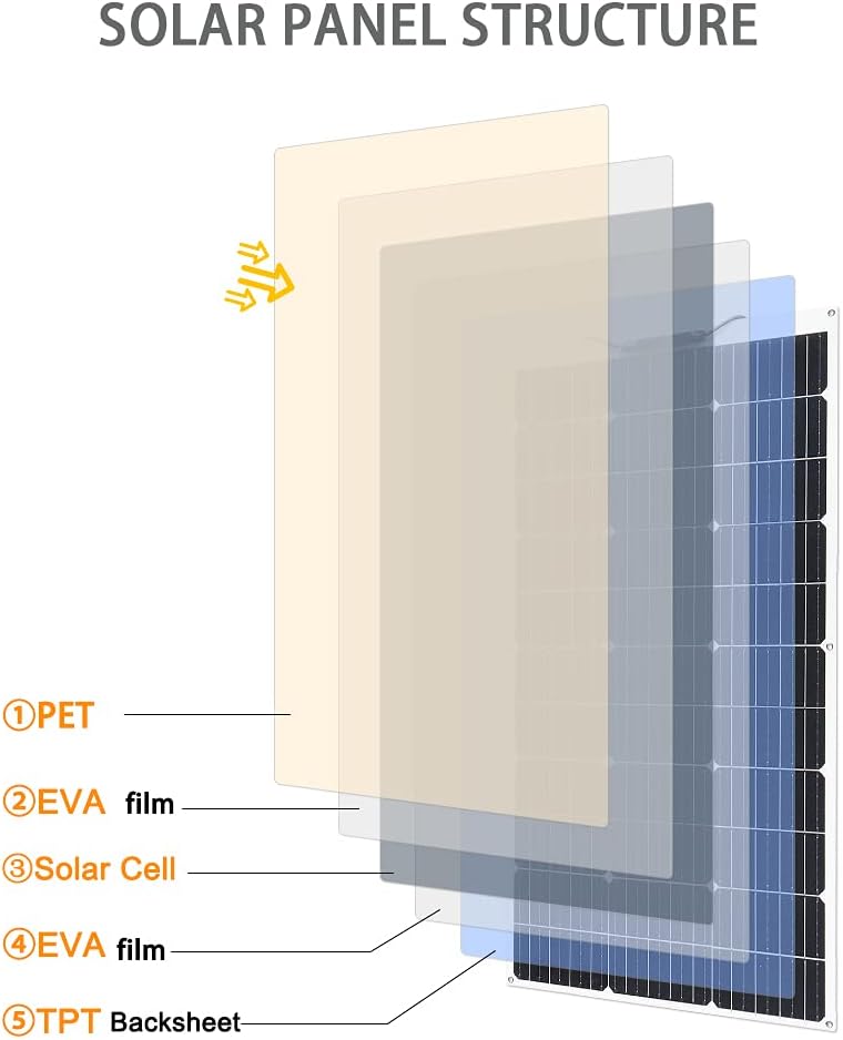 100W 12V Flexible Monocrystalline Solar Panel T1834